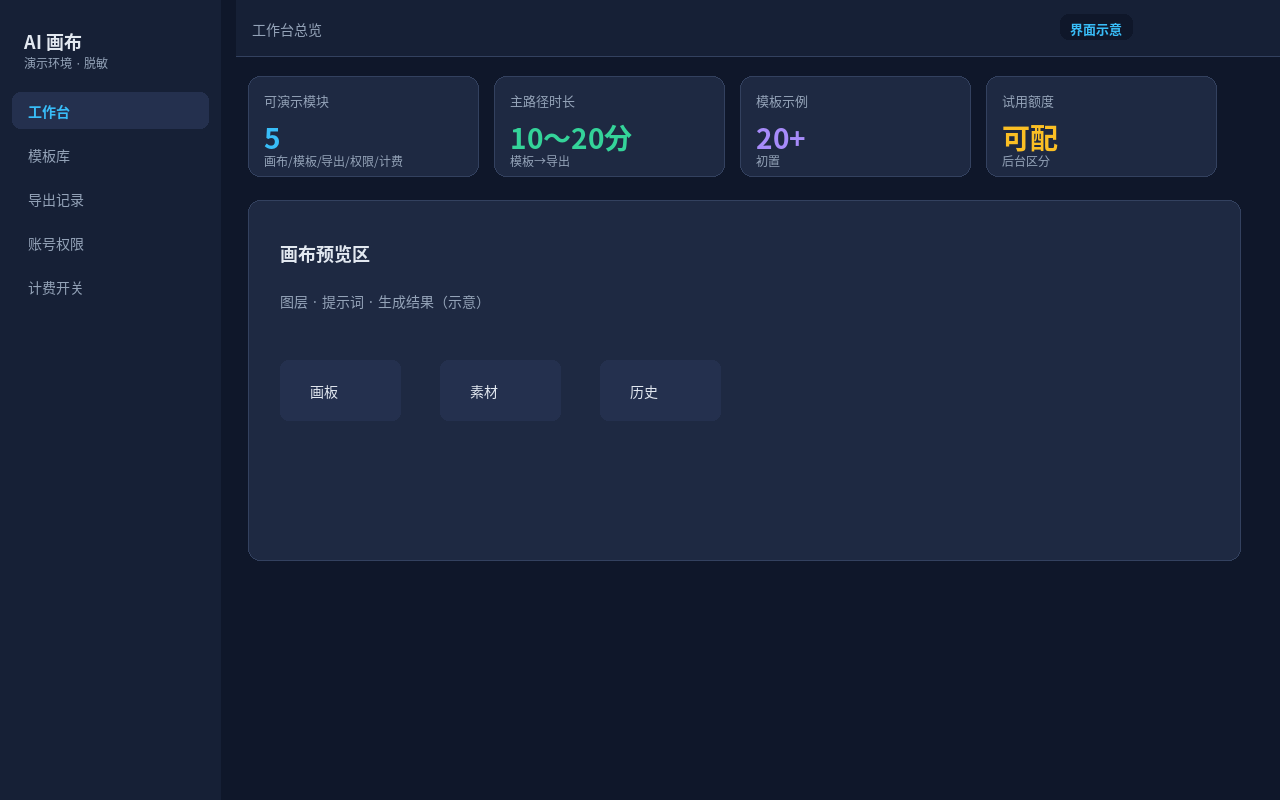 AI 创作画布 界面示意