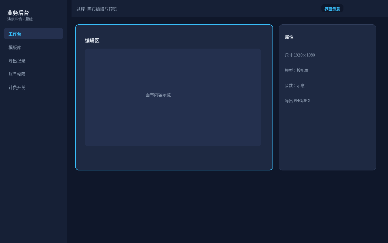 过程·画布：编辑区与预览