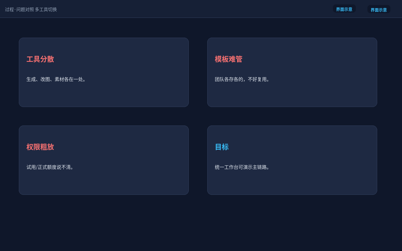 过程·问题对照：多工具切换损耗