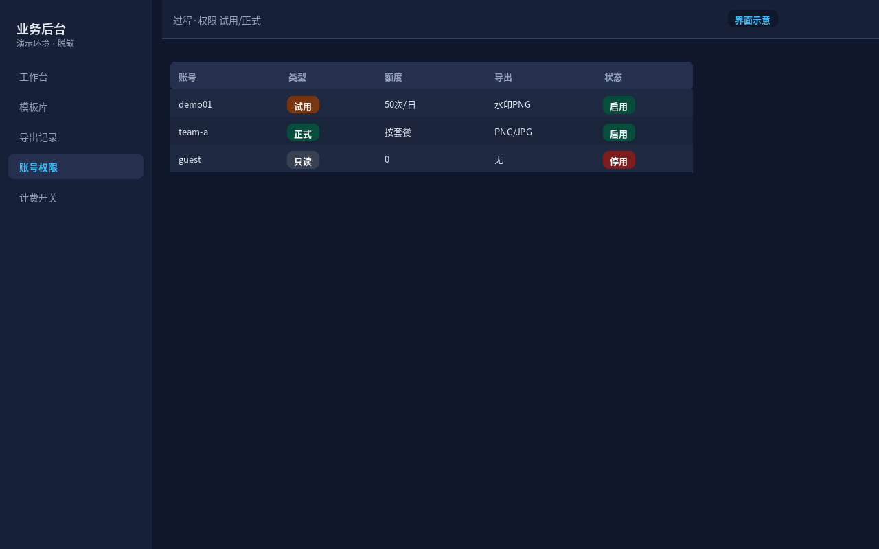 过程·权限：试用与正式区分