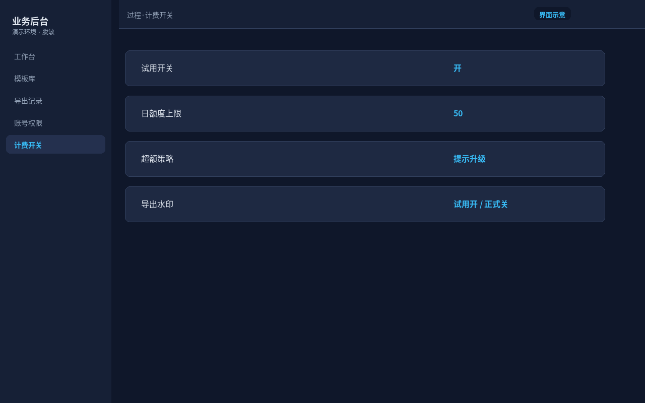 过程·计费开关：额度配置