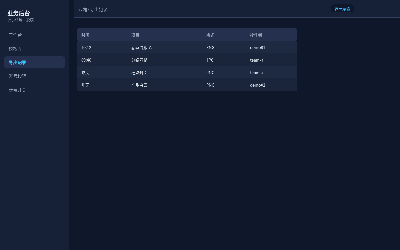 过程·导出：格式清单与记录