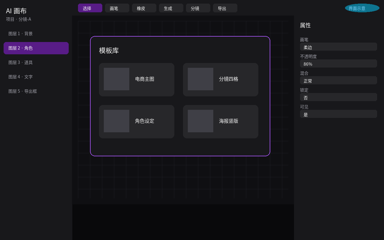 过程·模板库：电商/分镜/角色等创作模板