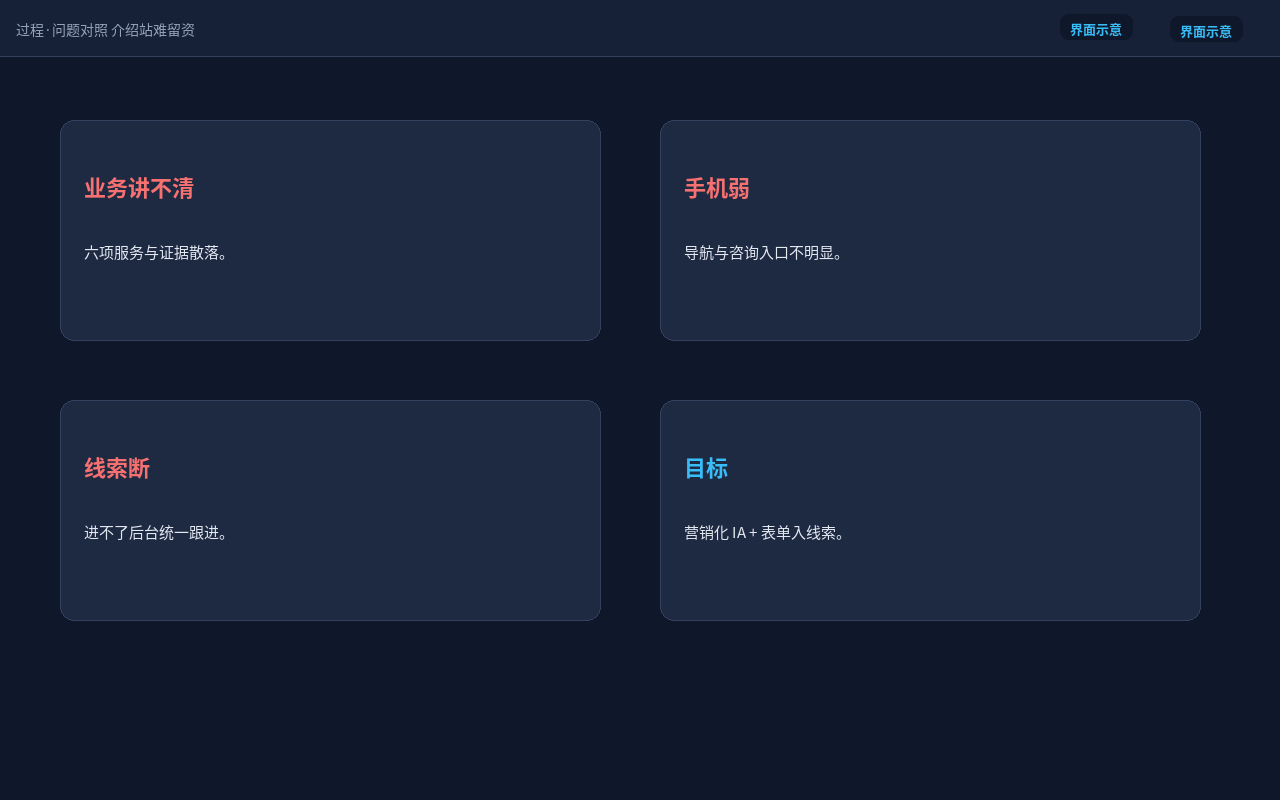 过程·问题对照：介绍站难留资