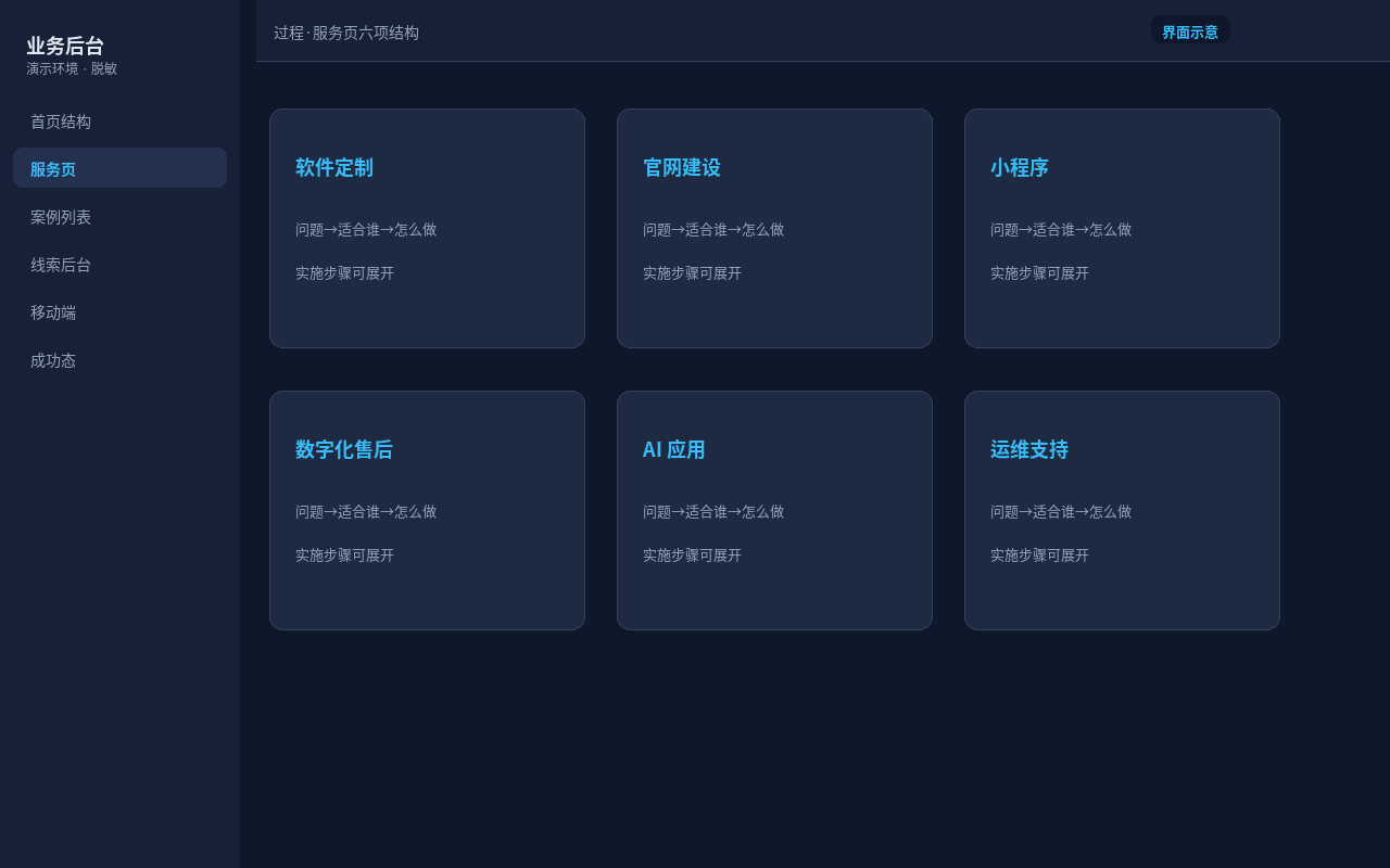 过程·服务页：六项业务结构