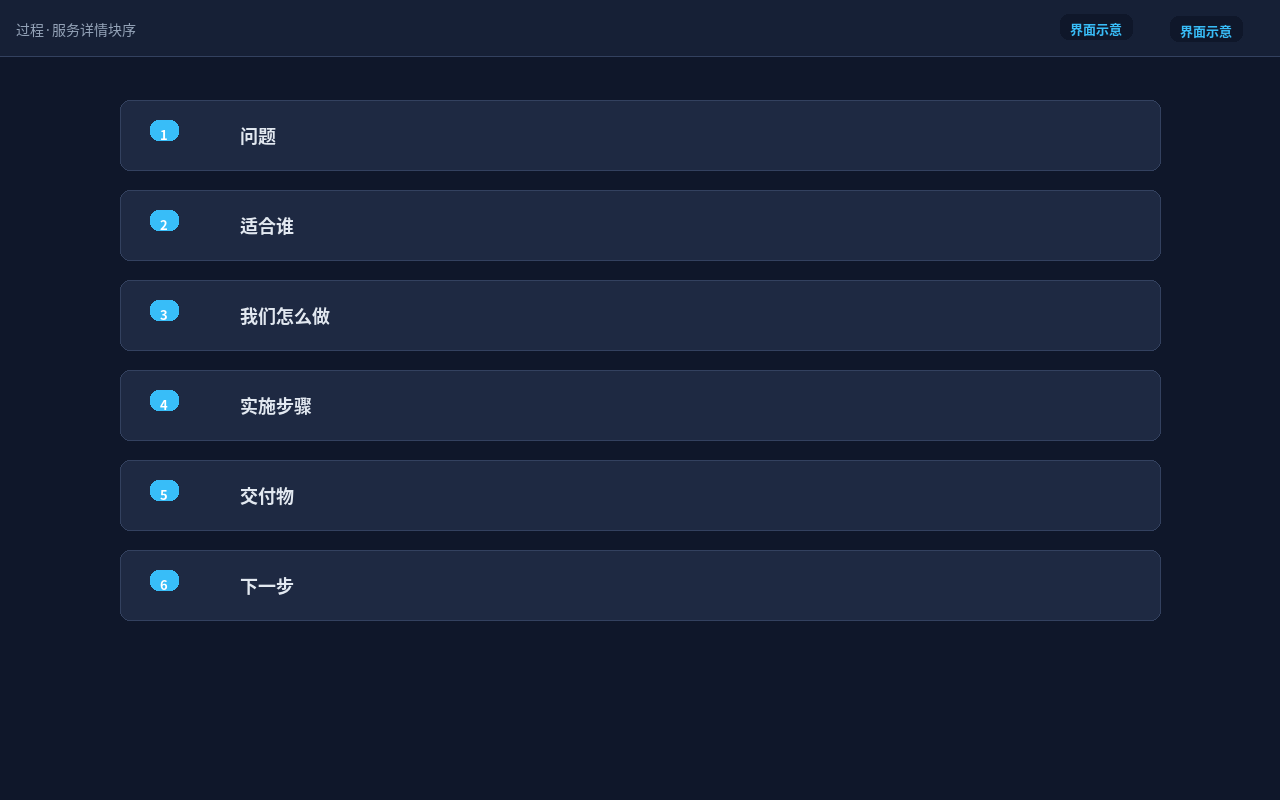 过程·服务详情：块序与证据