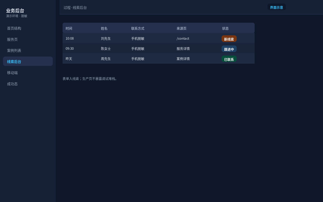 过程·线索后台：咨询列表
