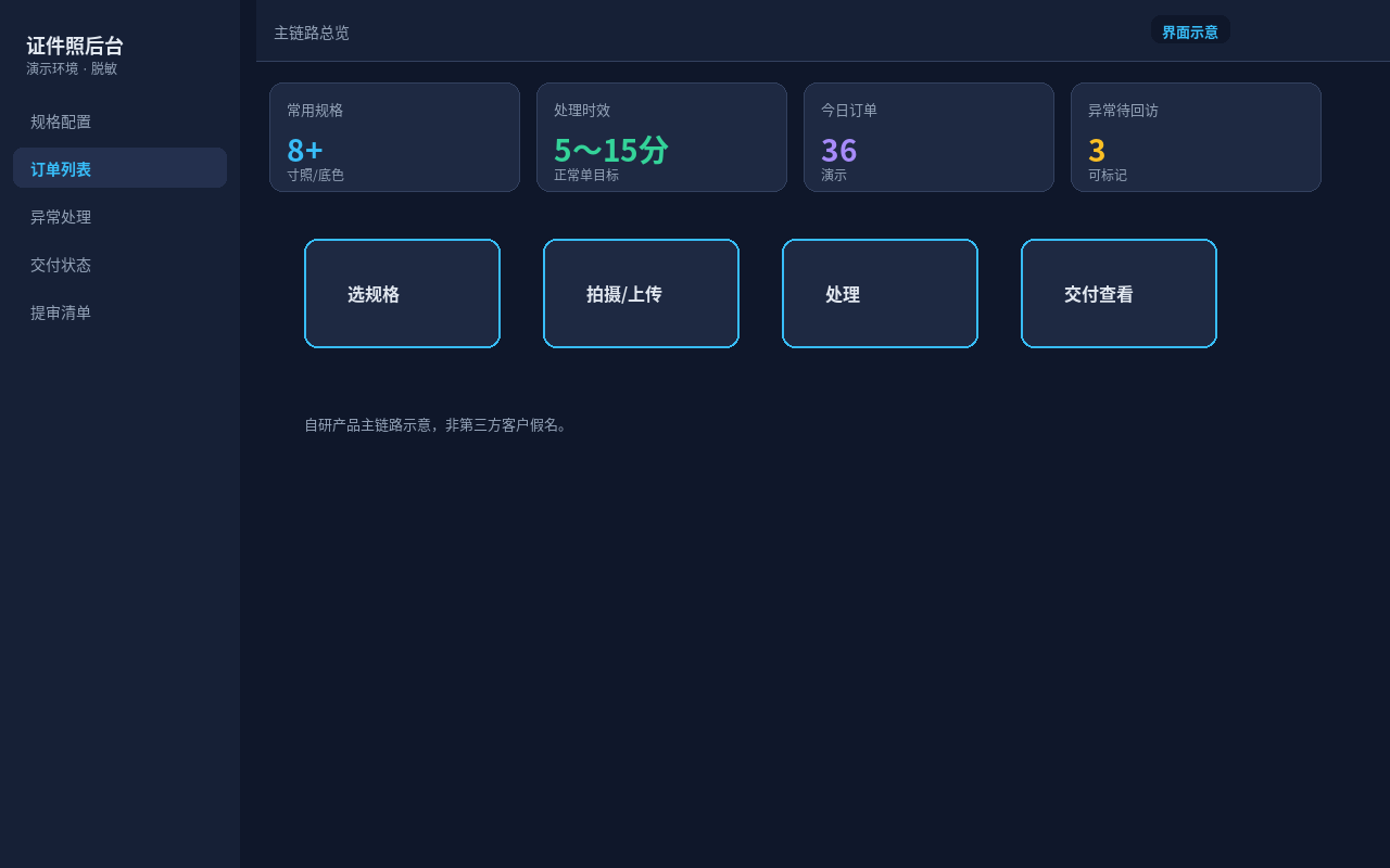 证件照小程序 界面示意