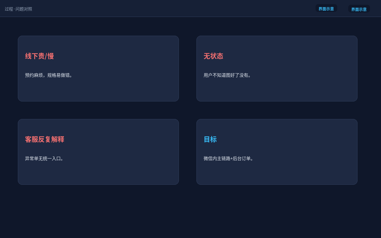 过程·问题对照：线下难标准化