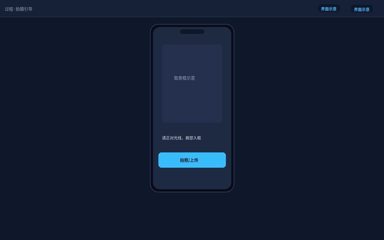 过程·拍摄引导：取景与提示