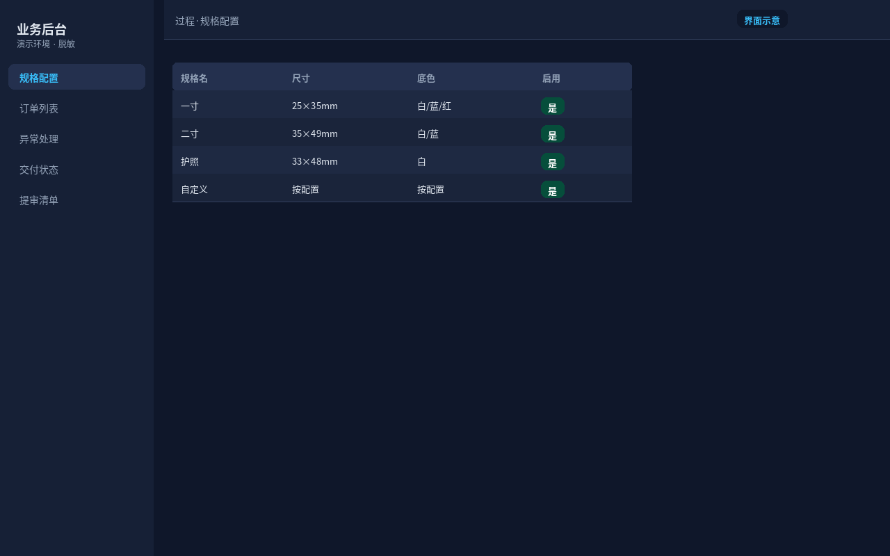 过程·规格配置：寸照与底色